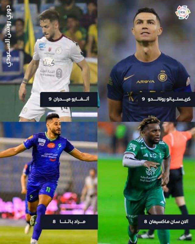 بعد مرور 20 جولة من دوري روشن.. إليكم هذه المفاجأة عن “كريستيانو رونالدو”