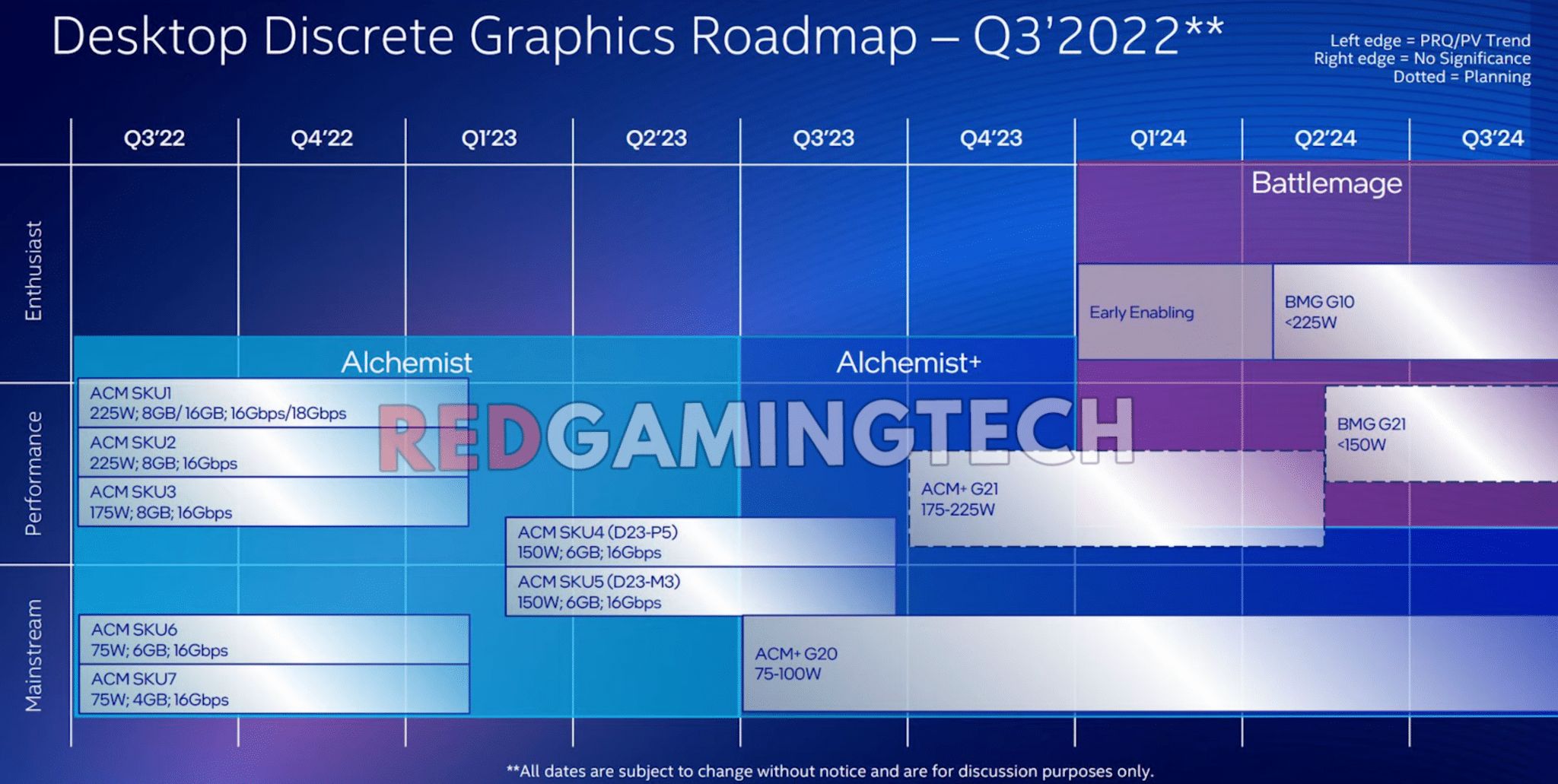 إنتل تستعد للكشف عن بطاقات جديدة مستندة إلى معمارية Arc Battlemage - موقع الخليج الان