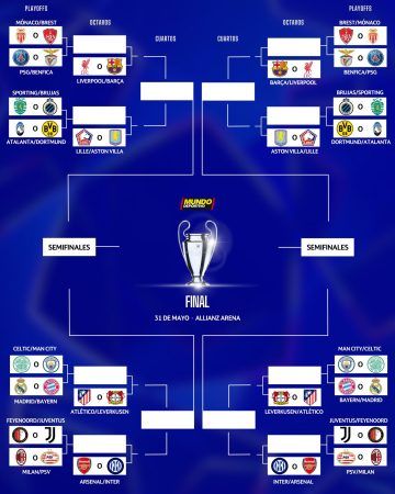 الفرق المتأهلة لدور الـ16 في دوري أبطال أوروبا