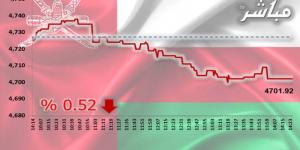 مؤشر مسقط ينهي تعاملات الخميس متراجعاً بضغط أسهم المالي - الخليج الان