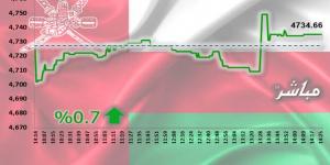 القياديات ترتفع بمؤشر مسقط في نهاية تعاملات الأحد - الخليج الان
