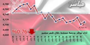 مؤشر بورصة مسقط يتراجع 0.76% خلال سبتمبر.. بخسائر سوقية 42 مليون ريال - الخليج الان
