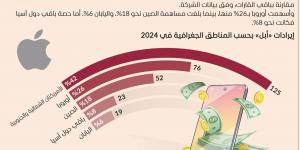 295 مليار دولار أرباح أبل في 9 أشهر - الخليج الان في الاثنين 01:53 صباحاً