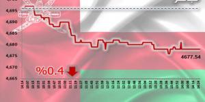 القياديات تتراجع بمؤشر مسقط في نهاية تعاملات الأربعاء - الخليج الان