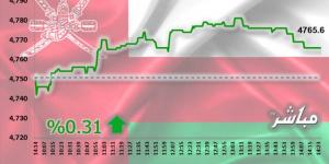 القياديات ترتفع بمؤشر مسقط في نهاية تعاملات الأحد - الخليج الان