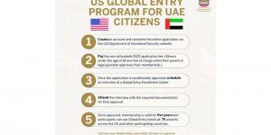 5 إجراءات لتسجيل المواطنين في «الدخول العالمي للولايات المتحدة» - الخليج الان