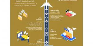 حكومة رأس الخيمة تتيح الإقامة الذهبية للمعلمين بالمدارس الخاصة - الخليج الان