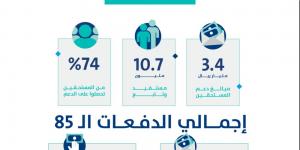 حساب المواطن: 3.4 مليار ريال لمستفيدي دفعة شهر ديسمبر - الخليج الان