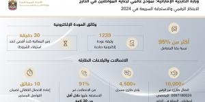 "الخارجية" تقود الابتكار الرقمي والاستجابة السريعة في 2024.. نموذج عالمي لرعاية المواطنين في الخارج - الخليج الان