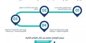 إجراءات الزيارة الميدانية للأفراد المستقلين في حساب المواطن - الخليج الان