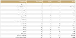 طقس المملكة.. اعرف درجات الحرارة على المناطق اليوم الخميس - الخليج الان