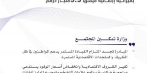 الإمارات تمدد برنامج علاوات التضخم لسنة 2025 بميزانية 3.5 مليارات درهم - الخليج الان