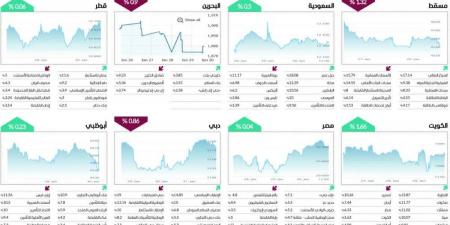 الأسواق العربية.. أداء متفاوت في الأسبوع الأخير من يناير - الخليج الان