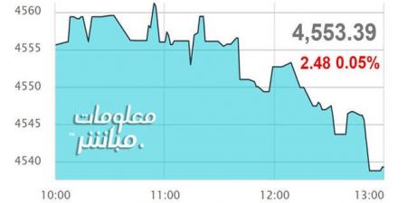 أسهم المالي تتراجع بمؤشر مسقط جلسة الاثنين - الخليج الان