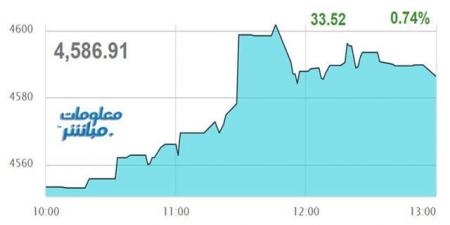 أسهم الصناعة والمالي ترتفع بمؤشر مسقط في نهاية تعاملات الثلاثاء - الخليج الان