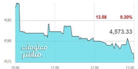أسهم الخدمات والصناعة تتراجع بمؤشر مسقط بجلسة الأربعاء - الخليج الان