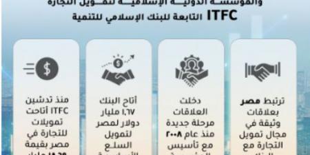 وزارة التخطيط تستعرض محاور التعاون مع المؤسسة الدولية ITFC - الخليج الان