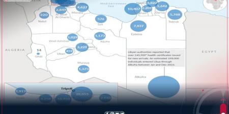 تقرير مفوضية اللاجئين: أكثر من 240 ألف لاجئ سوداني وصلوا إلى ليبيا منذ أبريل 2023 - الخليج الان
