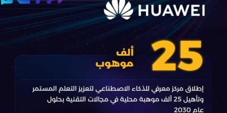 محطة جديدة للابتكار.. “هواوي” تطلق مركزًا متقدمًا لتطوير المهارات الرقمية في السعودية - الخليج الان