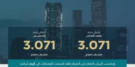 اقفال طرح شهر فبراير ضمن برنامج صكوك المملكة بمبلغ إجمالي قدره (3.071) مليارات ريال - الخليج الان