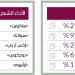 العملات الرقمية.. مكاسب شهرية تمحو أثر التراجع الأسبوعي - الخليج الان