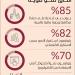 توقعات باستمرار الأداء القوي للقطاع المالي بدبي 2025 - الخليج الان