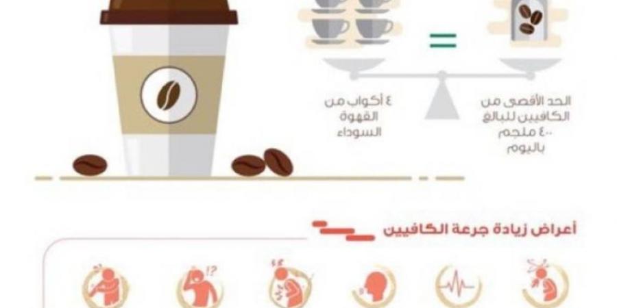 "صحة جدة" تحذر من أعراض زيادة جرعة الكافيين - الخليج الان