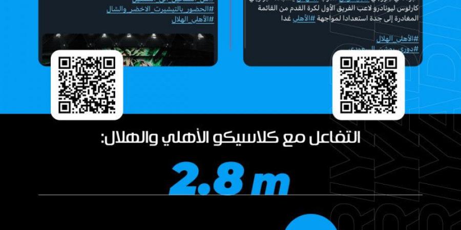 «جيسوس أبخص.. الشايب حاقها.. تيفو تاريخي» - الخليج الان