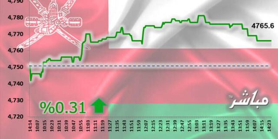 القياديات ترتفع بمؤشر مسقط في نهاية تعاملات الأحد - الخليج الان