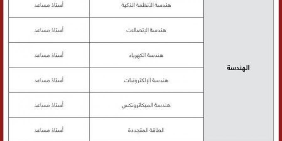 شواغر وظيفية في جامعة الشرق الأوسط - الخليج الان