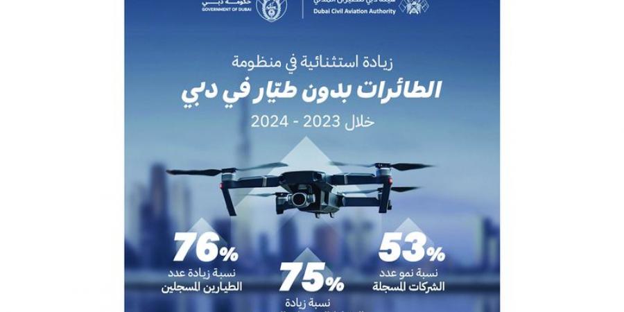 دبي تسجل نمواً قياسياً في منظومة «الطائرات بدون طيّار» - الخليج الان