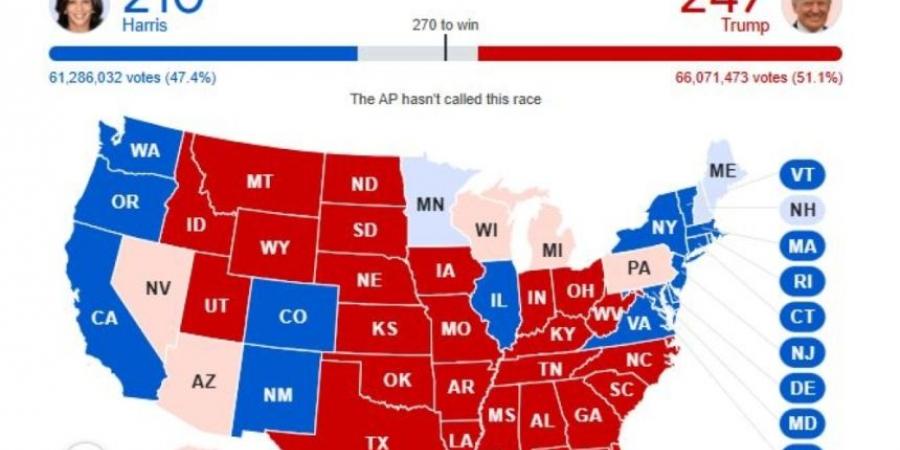 مؤشرات الانتخابات الأمريكية.. ترامب يحصد 274 صوتًا مقابل 210 لمنافسته هاريس - الخليج الان