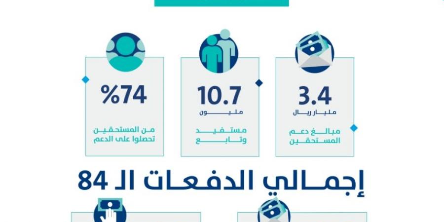 حساب المواطن: 3.4 مليار ريال لمستفيدي دفعة شهر نوفمبر - الخليج الان