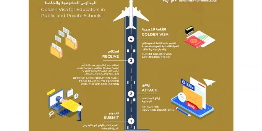 حكومة رأس الخيمة تتيح الإقامة الذهبية للمعلمين بالمدارس الخاصة - الخليج الان