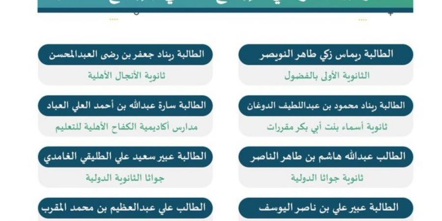 44 مشروعًا علميًا لطلاب الأحساء تتأهل لـ "إبداع 2025" - الخليج الان