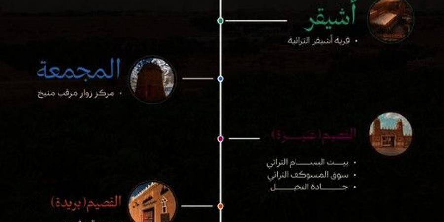 الهيئة السعودية للسياحة تعلن عن «مسار الشمال» - الخليج الان