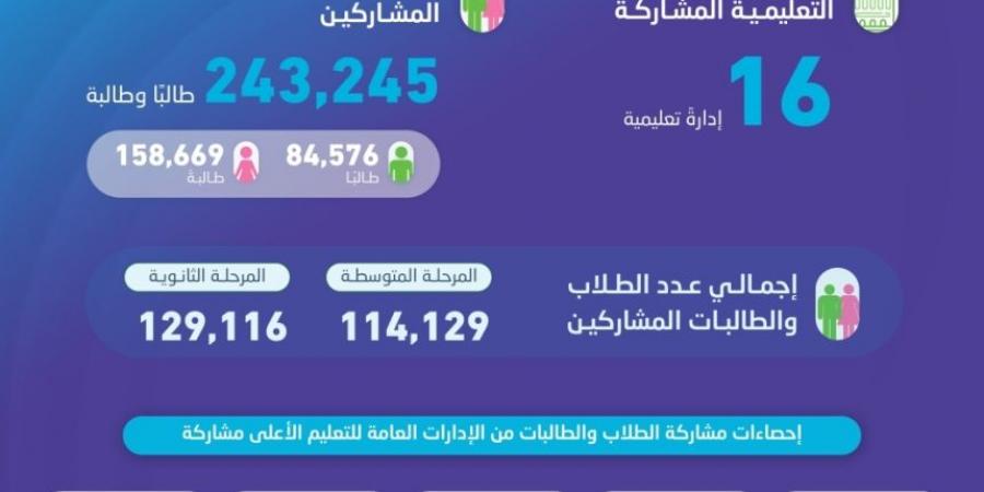 تعليم الرياض يتصدر.. "هيئة الإحصاء" تعلن نتائج مسابقة المعرفة الإحصائية - الخليج الان