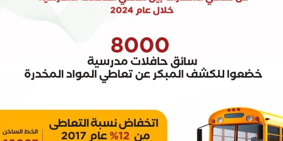 8000 سائق حافلات مدرسية خضعوا للكشف المبكر عن تعاطي المواد المخدرة - الخليج الان