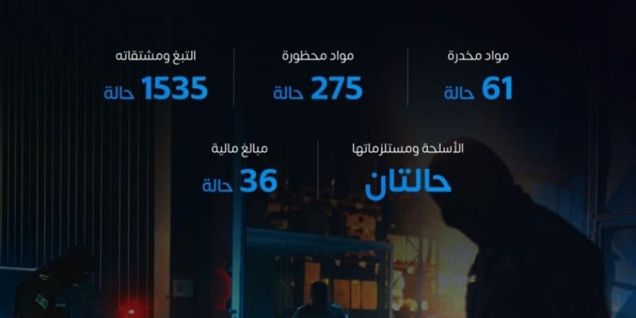 "المنافذ الجمركية" تسجل أكثر من 1900 حالة ضبط خلال أسبوع - الخليج الان