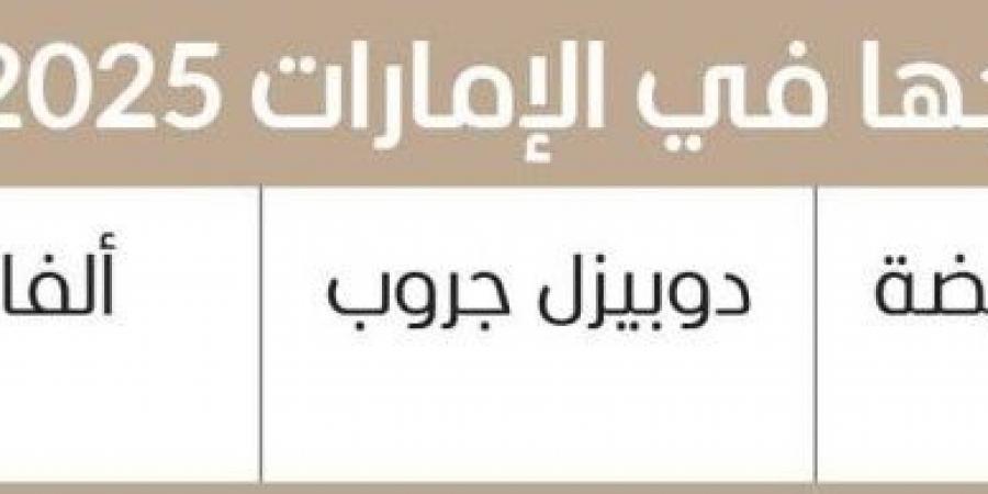 الإمارات ضمن الخمسة الكبار في عائدات الاكتتابات - الخليج الان في الاثنين 05:32 صباحاً