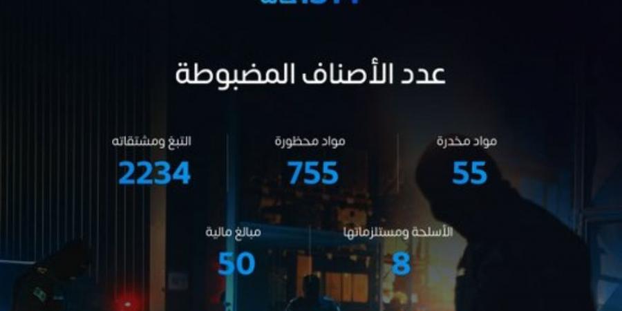 بينها 55 صنفًا.. 1314 حالة ضبط للممنوعات بالمنافذ الجمركية في 7 أيام - الخليج الان