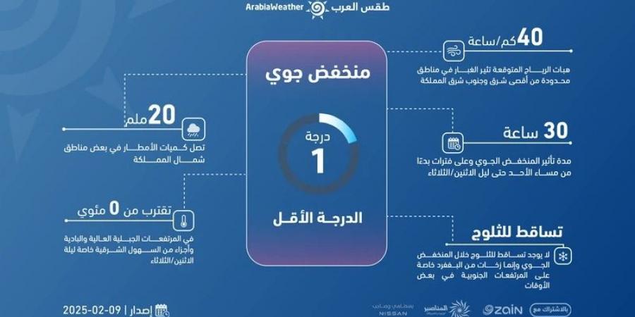 عاجل - تعرف على تفاصيل تصنيف المنخفض الجوي من الدرجة الأولى (الدرجة الأقل) المتوقع بدءًا من الليلة - الخليج الان