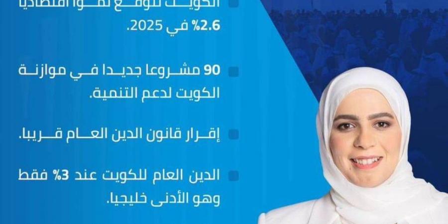 وزيرة المالية الكويتية : إقرار قانون الدين العام قريباً و90 مشروعاً ضمن الموازنة الجديدة - الخليج الان