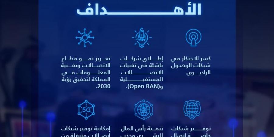 بتقنيات "Open RAN".. "كاكست" تطور شبكة اتصالات مُستقبلية مُتنقلة - الخليج الان