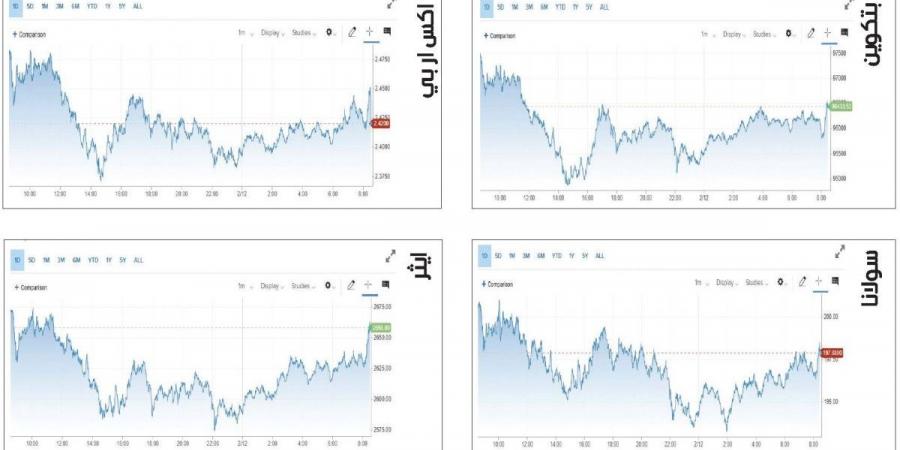 انخفاض سوق العملات المشفرة 2.89 % - الخليج الان