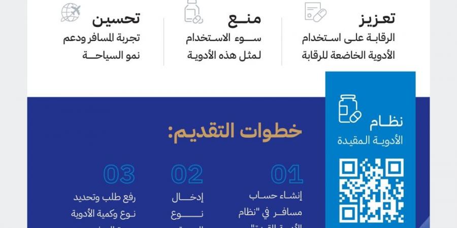 تفاصيل تدشين خدمة تصريح حيازة المسافرين للأدوية الخاضعة للرقابة - الخليج الان