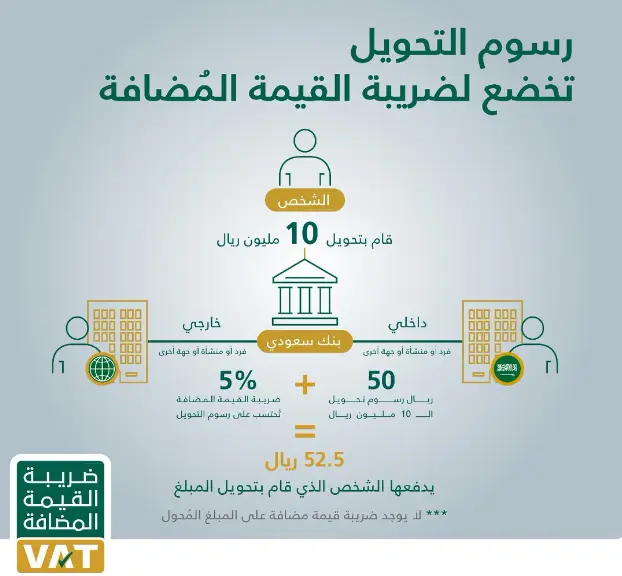 السعودية تدرس تخفيض ضريبة القيمة المضافة وتحسم الجدل حول ضريبة الدخل